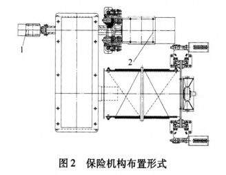 保險機(jī)構(gòu)布置形式